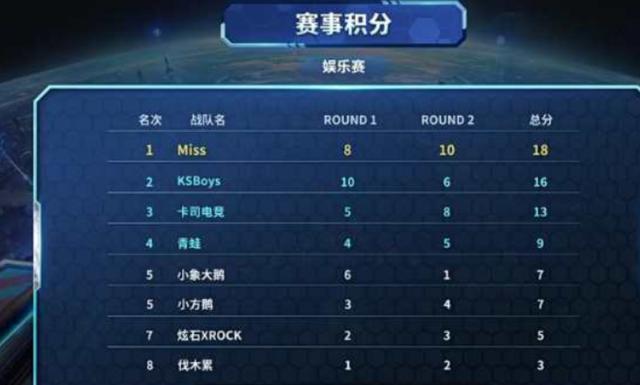 员提升表现 员提升表现