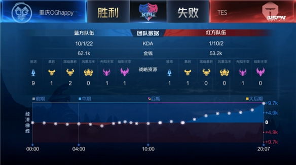 球战术多次 球战术多次