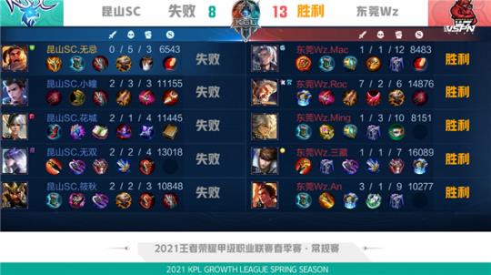 犯规密度下